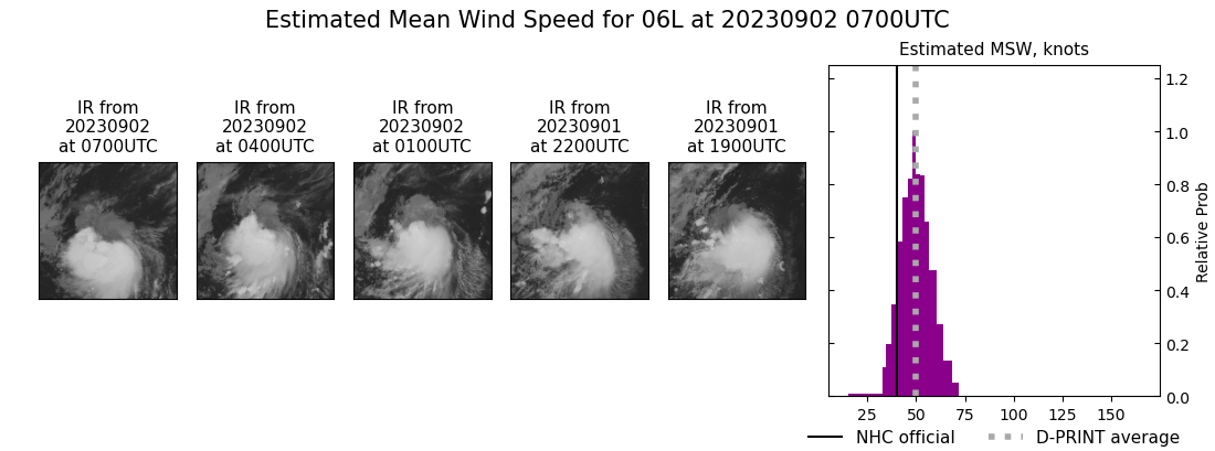 current 06L intensity image