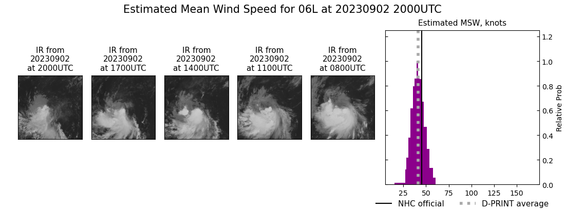 current 06L intensity image