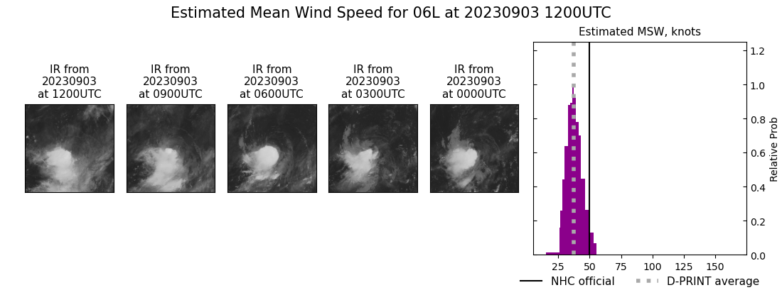 current 06L intensity image