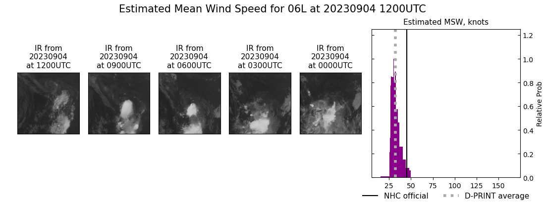 current 06L intensity image