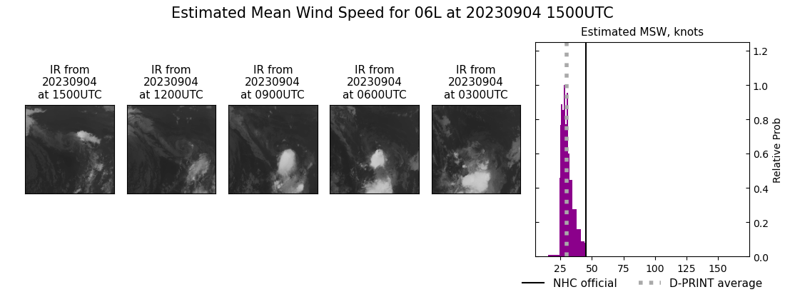 current 06L intensity image