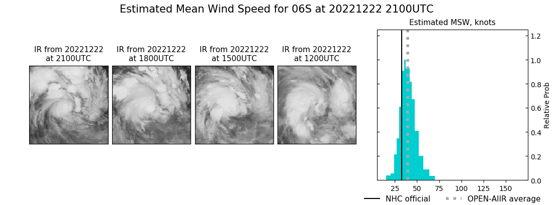 current 06S intensity image