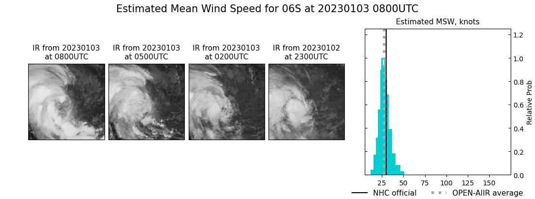 current 06S intensity image