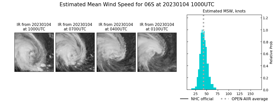 current 06S intensity image