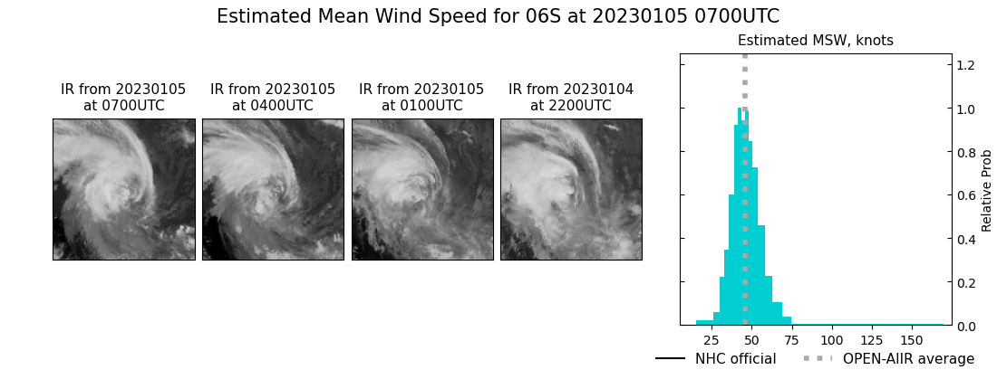 current 06S intensity image