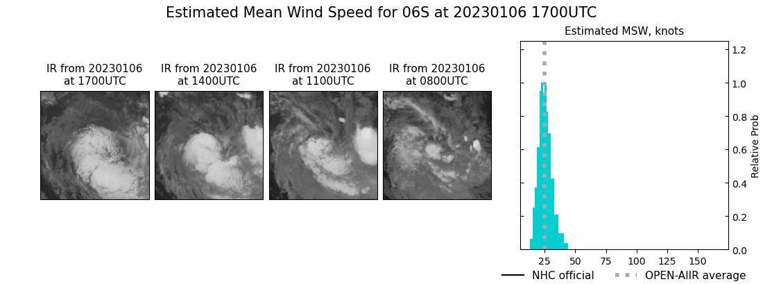 current 06S intensity image