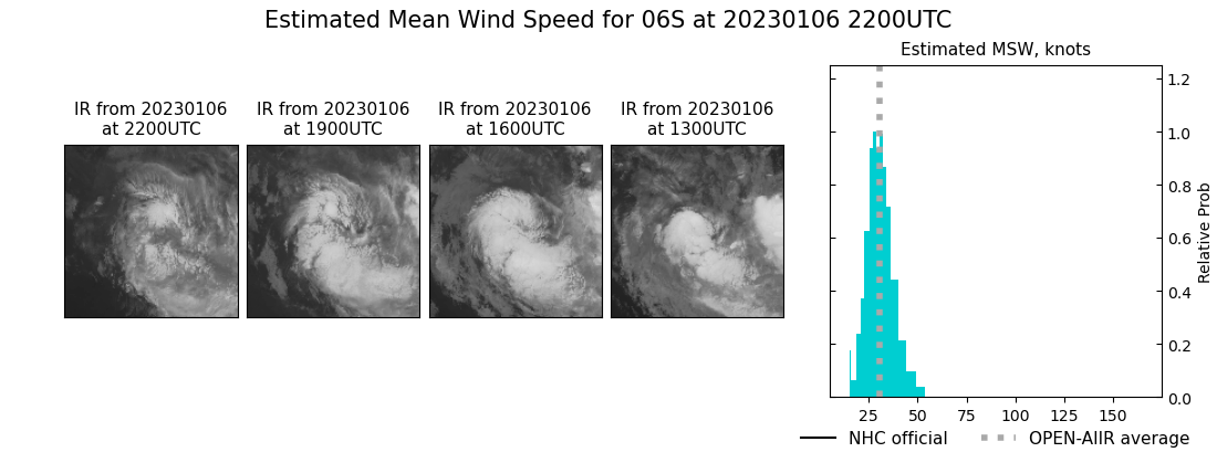 current 06S intensity image