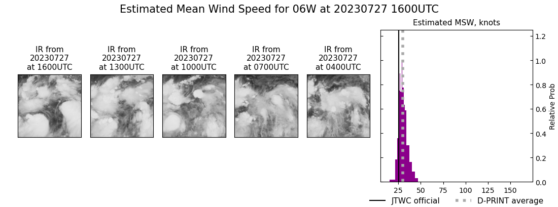 current 06W intensity image