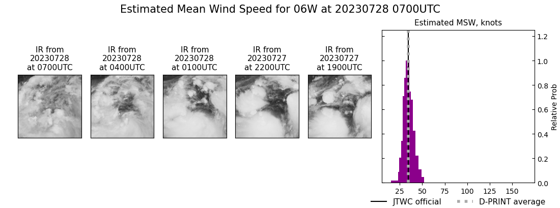 current 06W intensity image