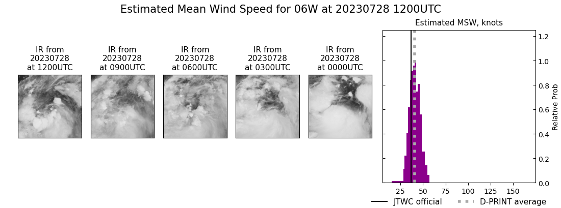 current 06W intensity image