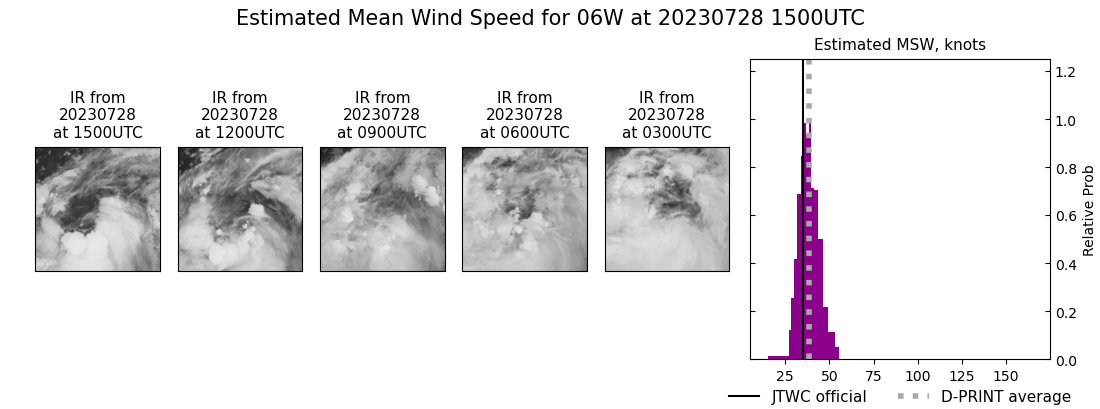 current 06W intensity image