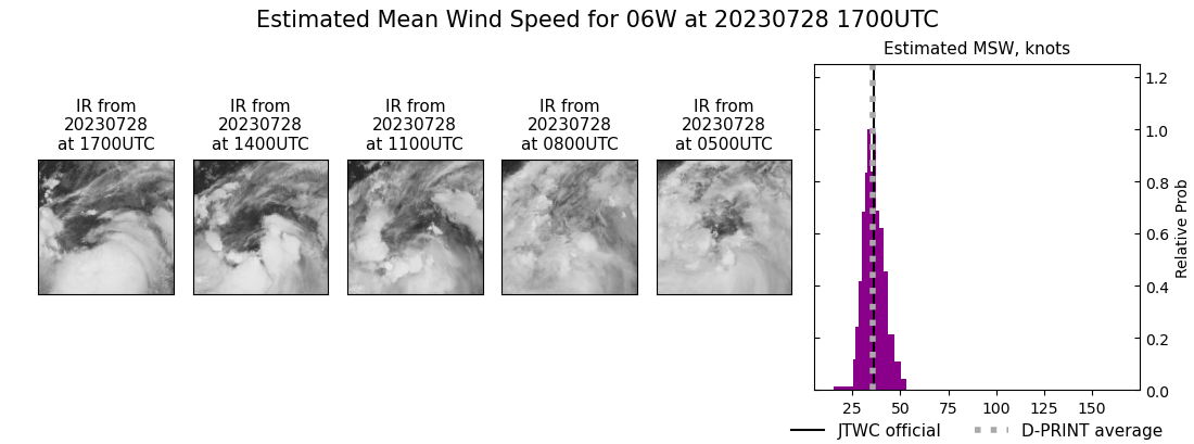 current 06W intensity image