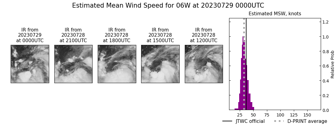 current 06W intensity image