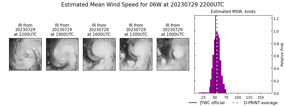 current 06W intensity image