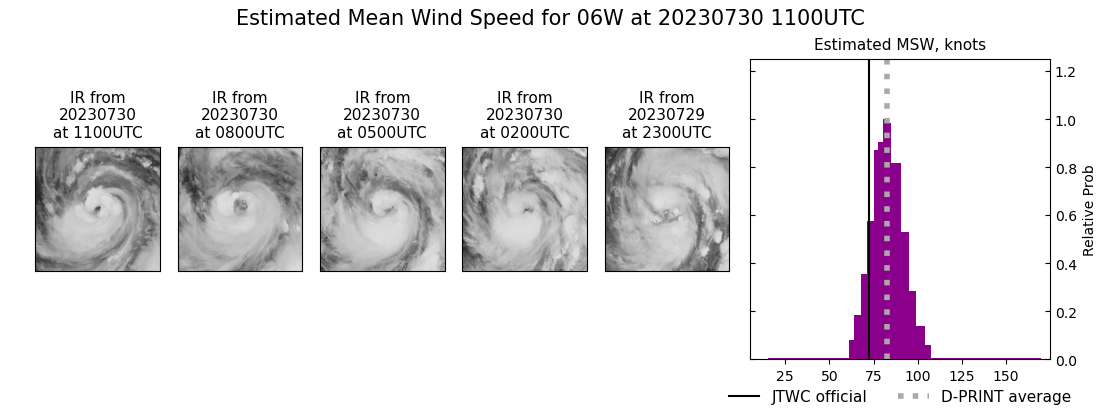 current 06W intensity image