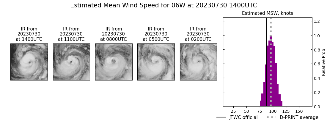 current 06W intensity image