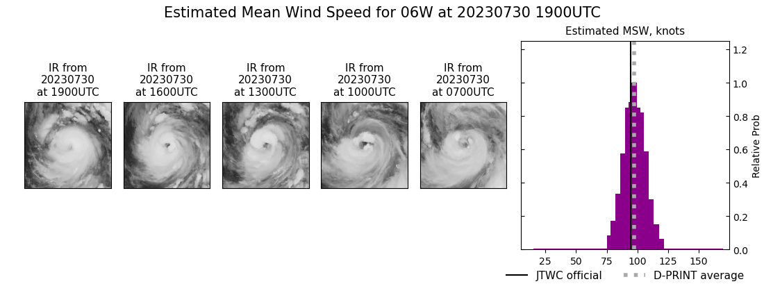 current 06W intensity image