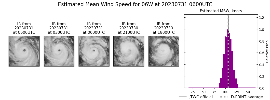 current 06W intensity image