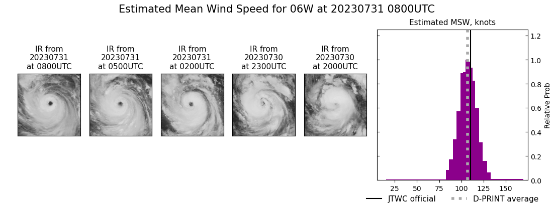 current 06W intensity image