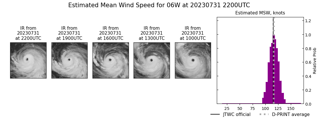 current 06W intensity image