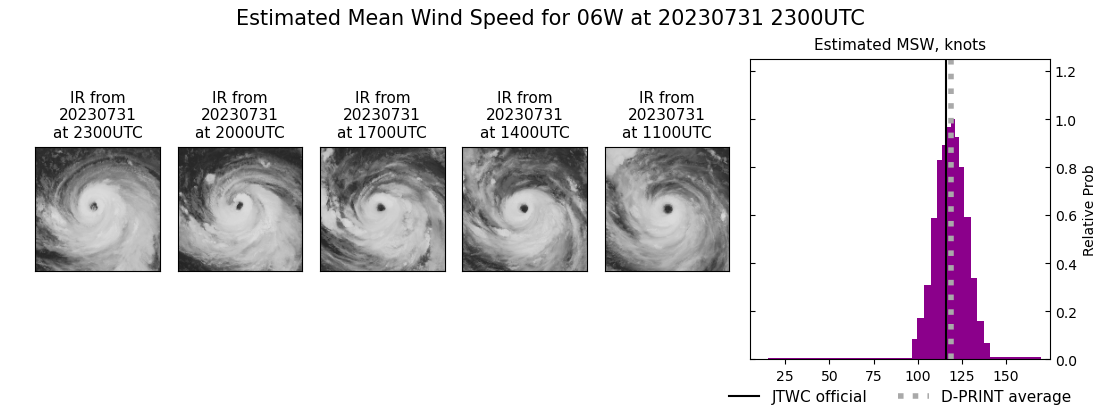 current 06W intensity image