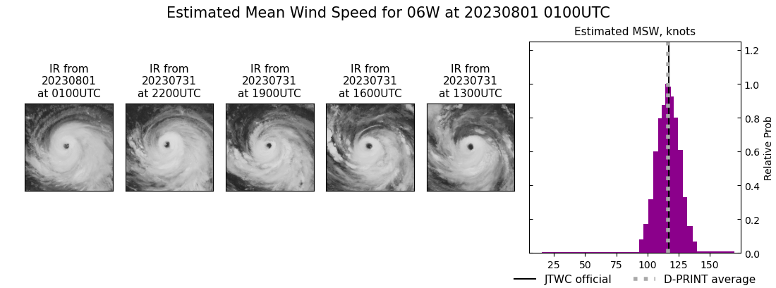 current 06W intensity image