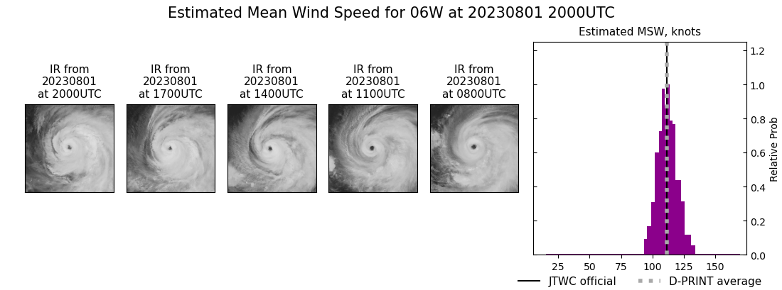 current 06W intensity image