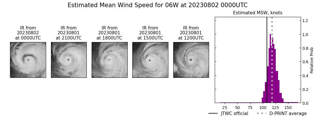 current 06W intensity image