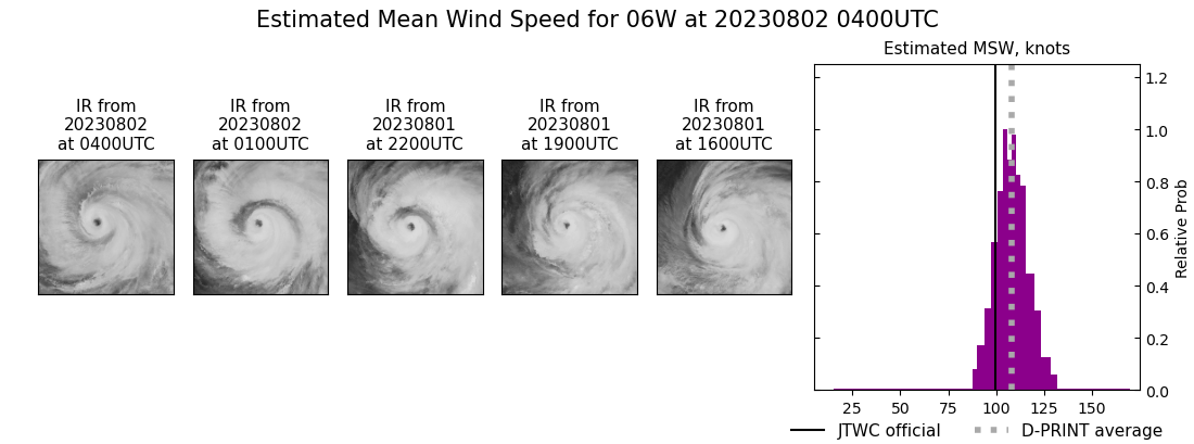 current 06W intensity image