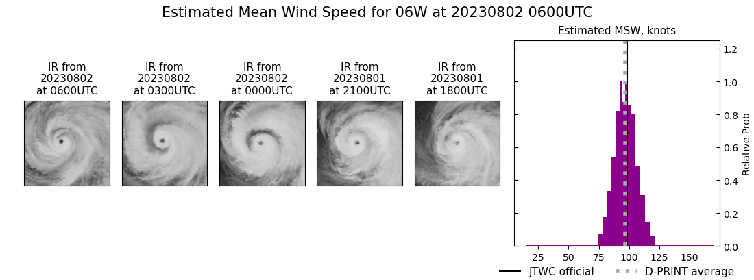 current 06W intensity image