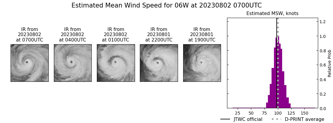 current 06W intensity image