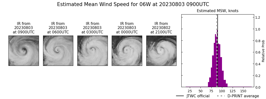 current 06W intensity image