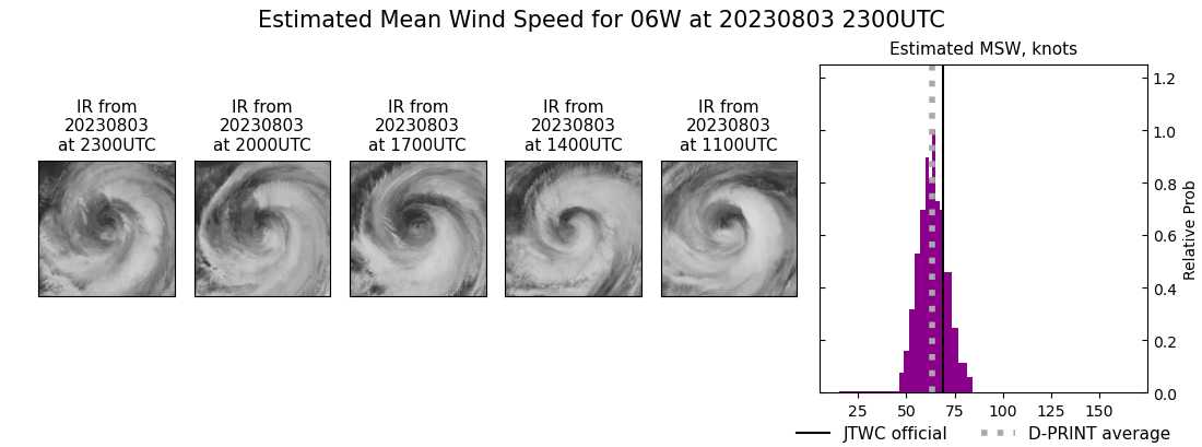 current 06W intensity image