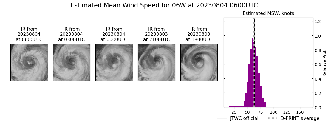 current 06W intensity image