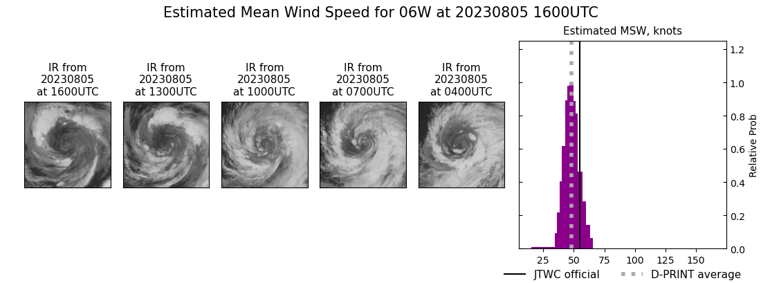 current 06W intensity image