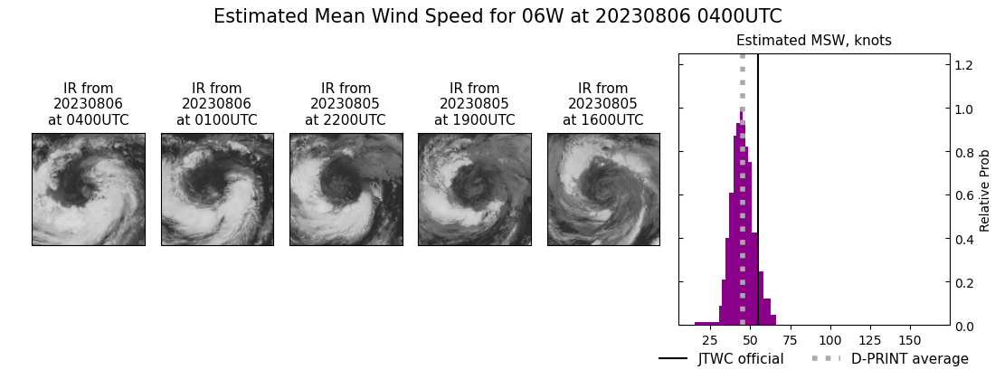 current 06W intensity image