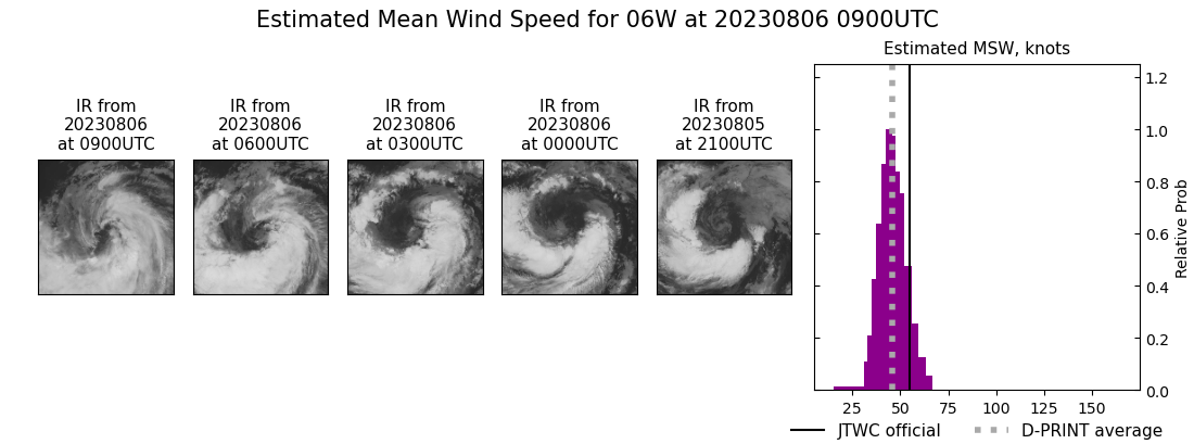 current 06W intensity image