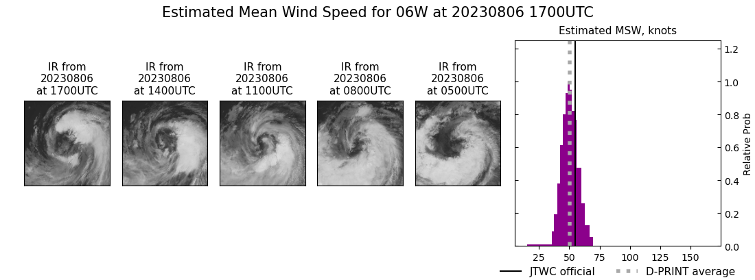 current 06W intensity image