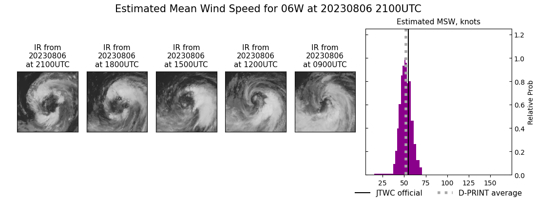 current 06W intensity image