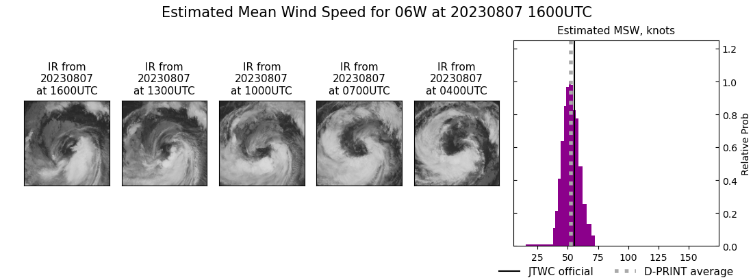 current 06W intensity image