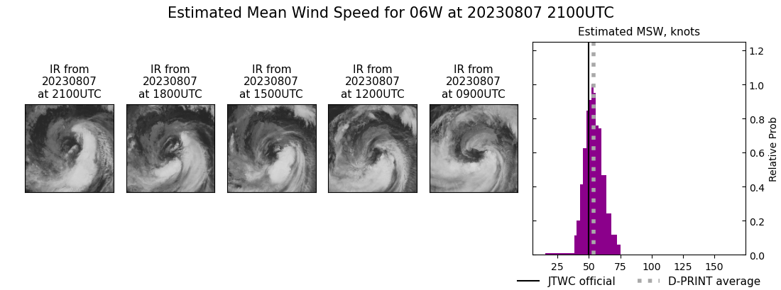 current 06W intensity image