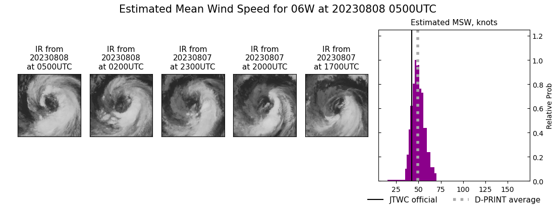 current 06W intensity image