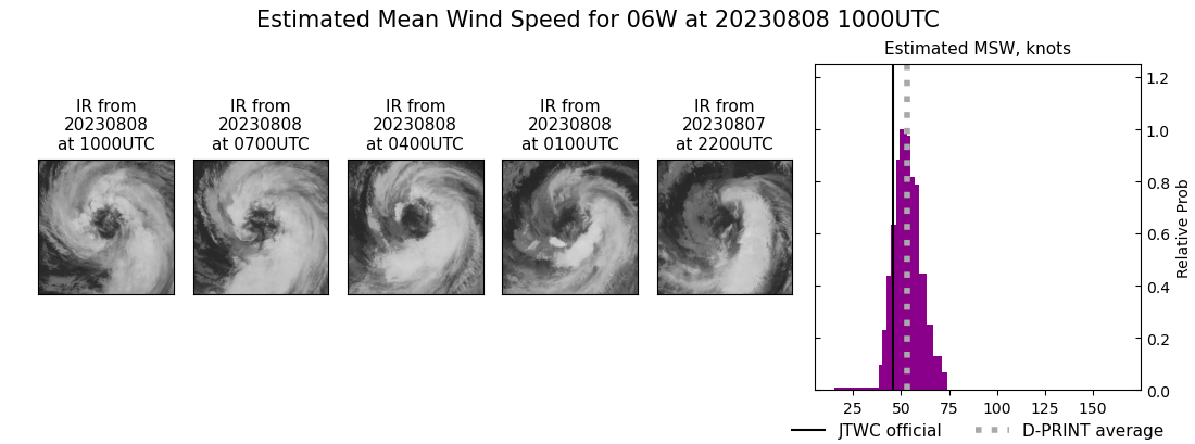 current 06W intensity image