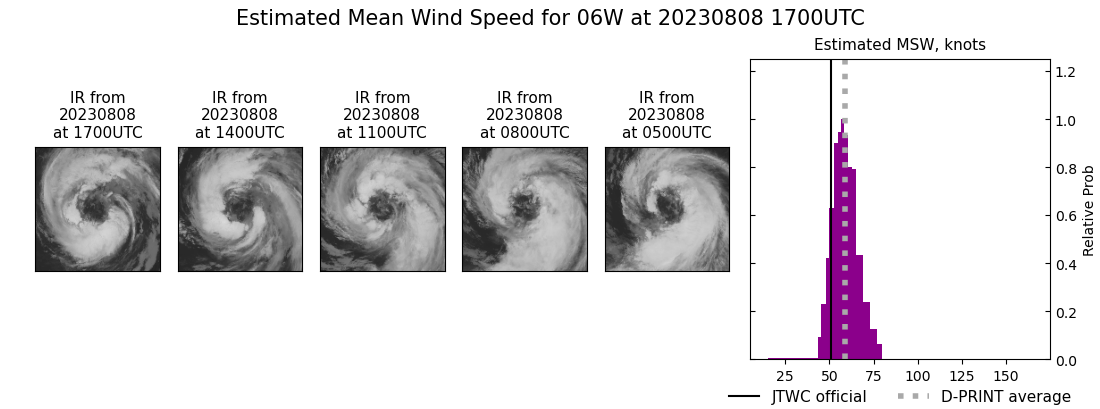 current 06W intensity image