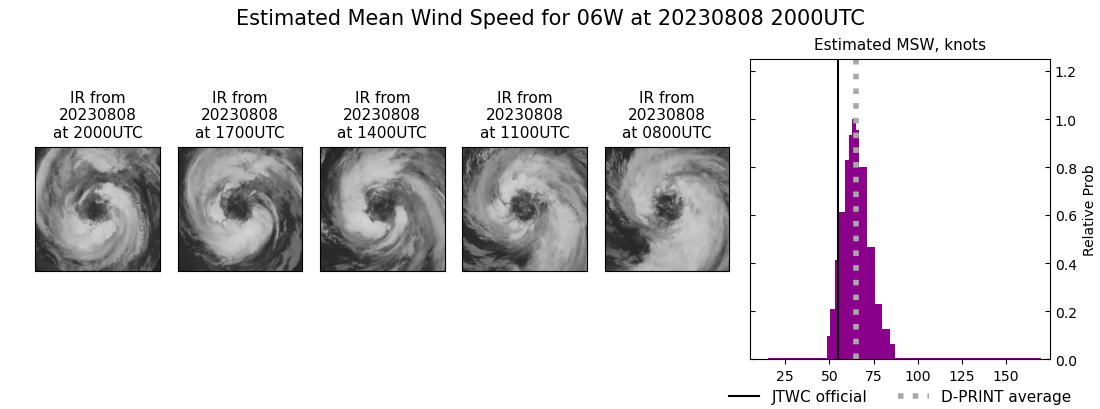 current 06W intensity image