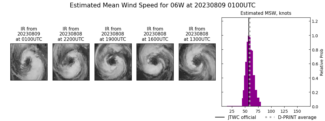 current 06W intensity image