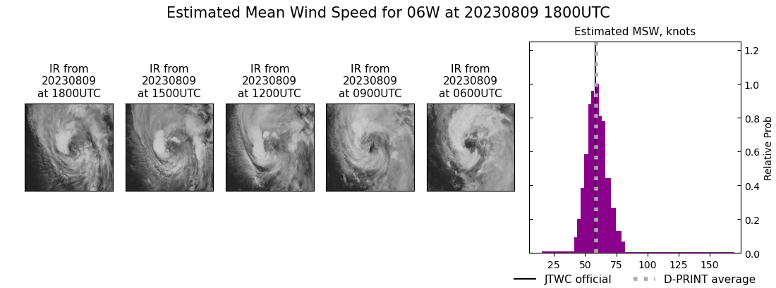 current 06W intensity image