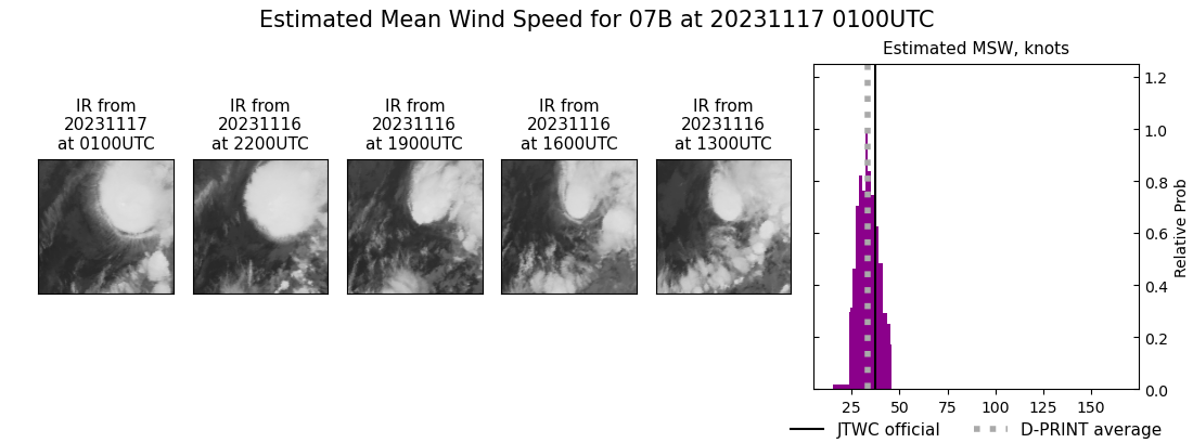 current 07B intensity image