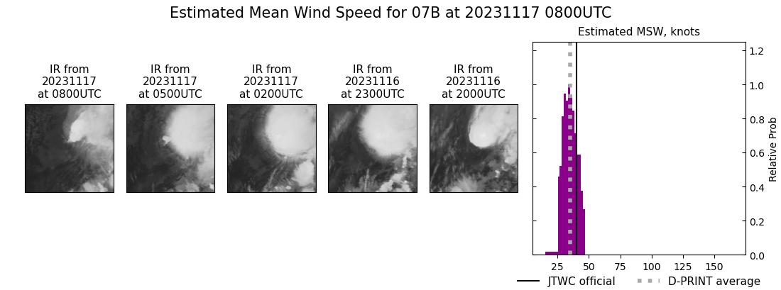 current 07B intensity image
