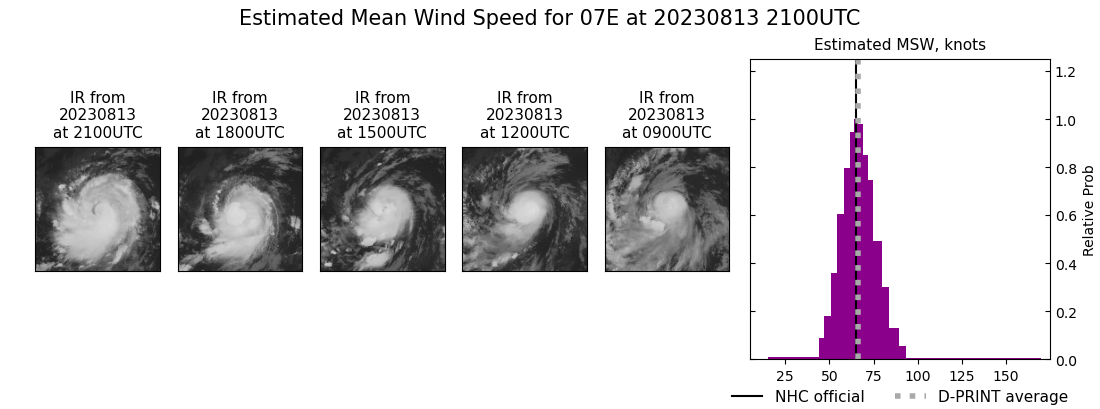 current 07E intensity image